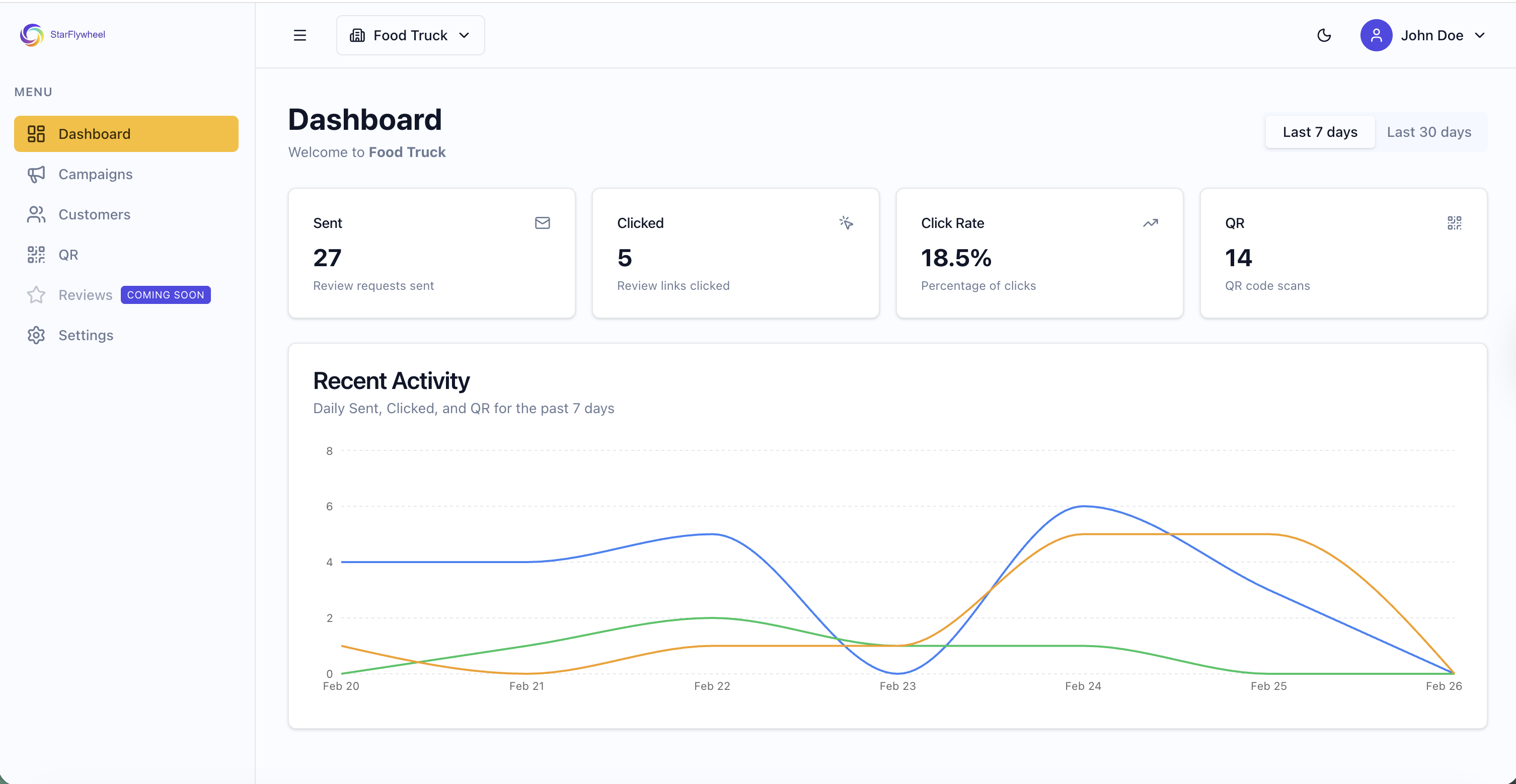 StarFlywheel Dashboard